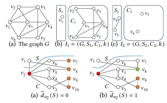 Theoretically and Practically Efficient Maximum Defective Clique Search