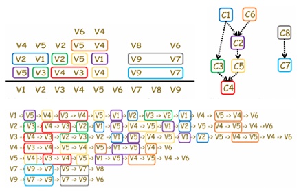 Efficient Index Maintenance for Effective Resistance Computation on Evolving Graphs